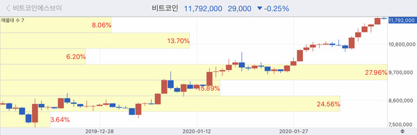 매물대.