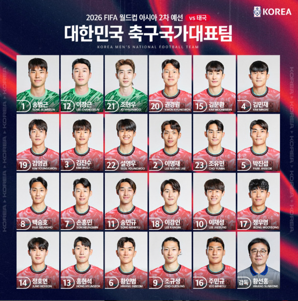 한국축구 국가대표 명단,배번 (사진출처=대한축구협회)